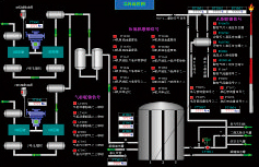 油气回收治理系统